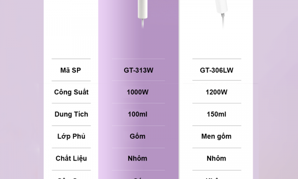Bàn Ủi Hơi Nước Xiaomi Zanji GT-306W, GT-313W: Sự Lựa Chọn Đáng Tin Cậy