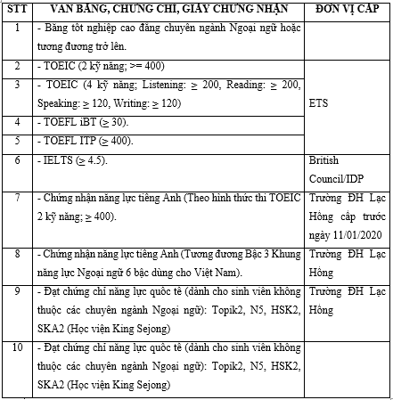 Hồ sơ xét tốt nghiệp