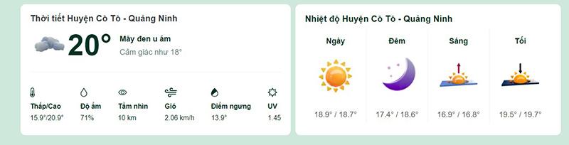 Dự báo thời tiết huyện Cô Tô hôm nay