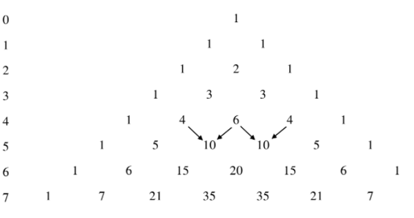 Hệ số của số hạng chứa x^5 trong khai triển (x+1)^10 là gì?