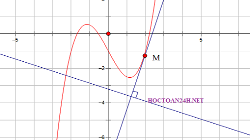 Viết phương trình tiếp tuyến biết tiếp tuyến vuông góc với đường thẳng