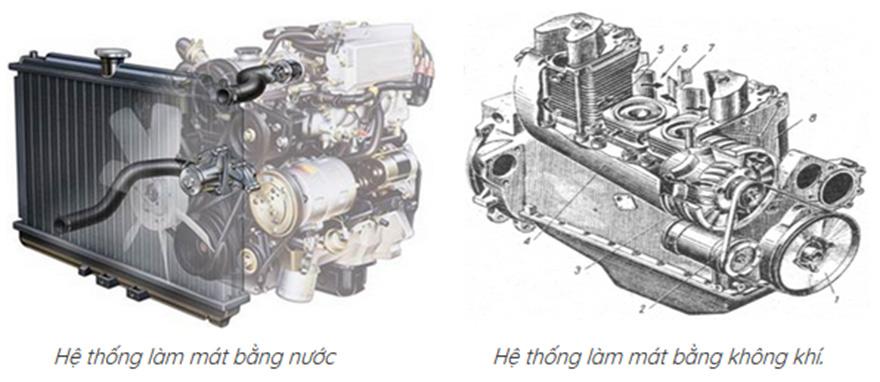 Hệ thống làm mát động cơ trên ô tô