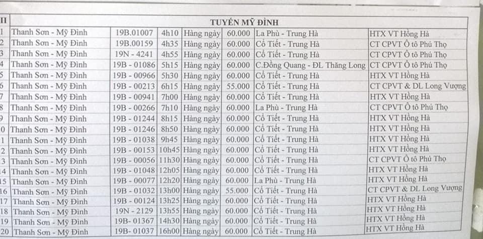 Danh sách xe Thanh Sơn - Mỹ Đình