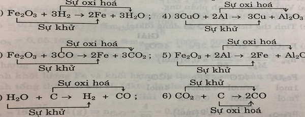Giải SBT Hóa 8 Bài 32: Phản ứng oxi hóa - khử