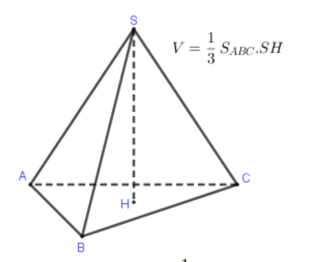 Thể tích khối chóp