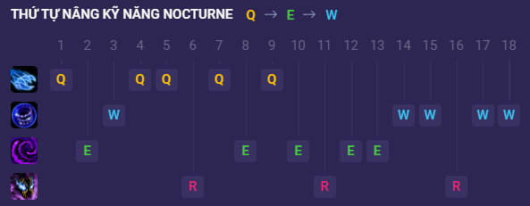 Bảng Ngọc Nocturne Mùa 14: Cách Lên Đồ Nocturne Build Mạnh Nhất