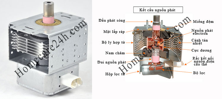 Cấu tạo của đèn magnetron