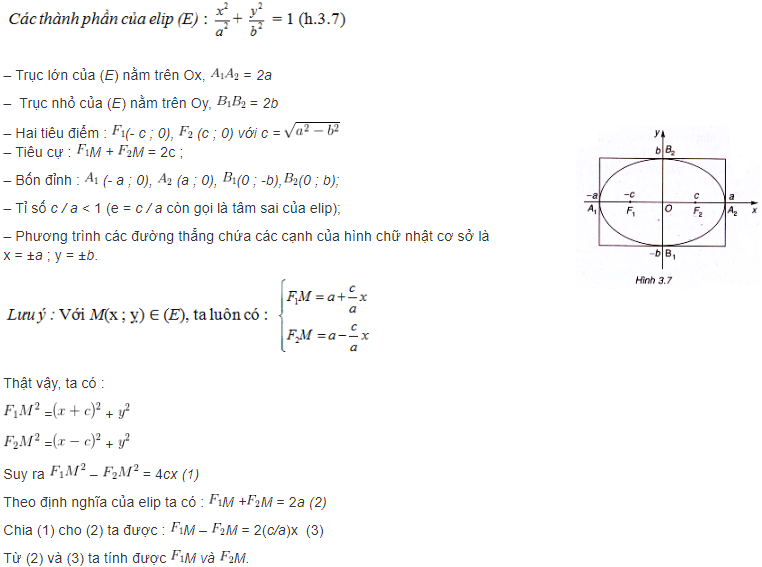 phương trình elip là gì và thành phần elip