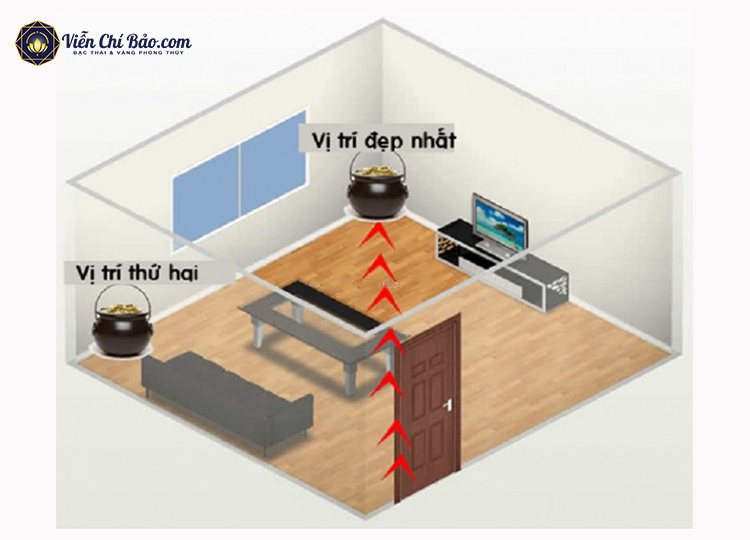 vị trí tài lộc thích hợp đặt tỳ hưu