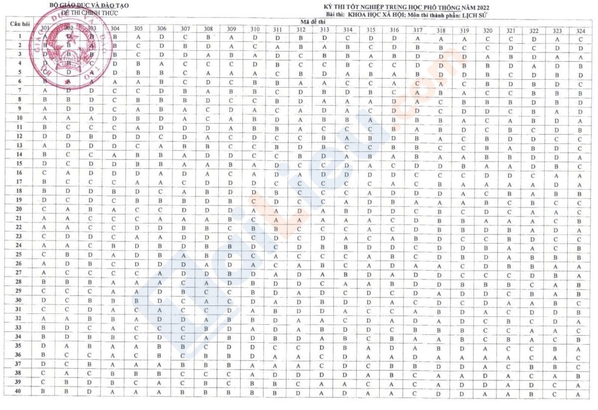 Đáp án chính thức của Bộ Giáo dục 2022 môn Lịch sử thi tốt nghiệp THPT