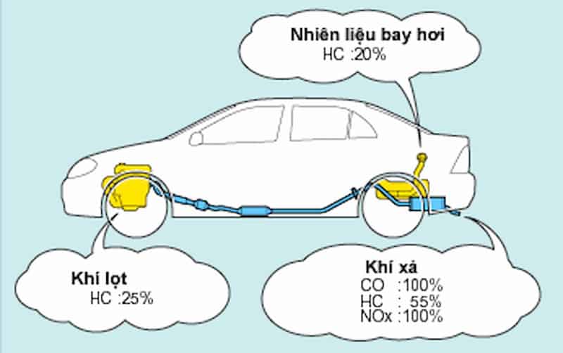 khí nox là gì, sinh ra từ đâu