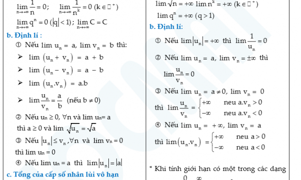 Chinh phục ‘giới hạn của dãy số’ cùng thầy Lưu Huy Thưởng