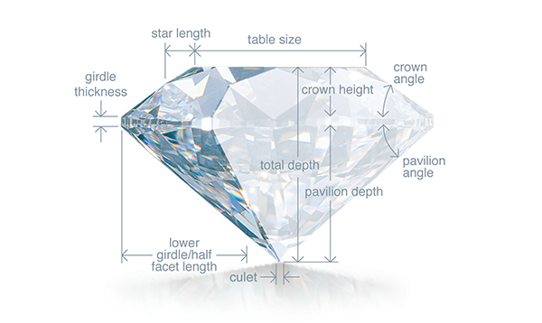 Cắt kim cương bằng gì, nước có cắt được không? – JEMMIA DIAMOND