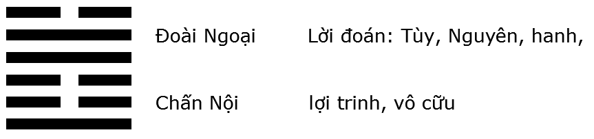 Trạch Lôi Tùy