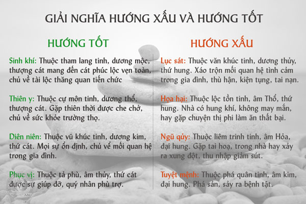 Giải nghĩa hướng xấu và hướng tốt