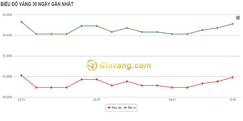 Giá vàng 24K hôm nay tại Ninh Thuận