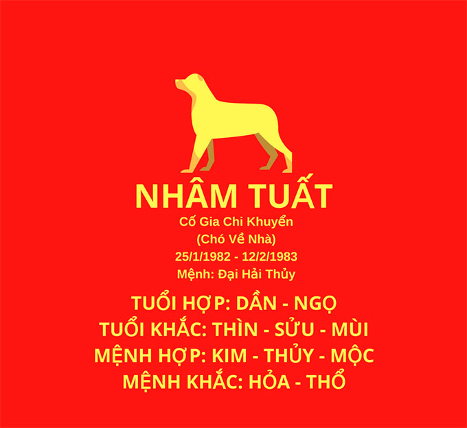 Hình ảnh minh họa: Đặc điểm của tuổi Nhâm Tuất