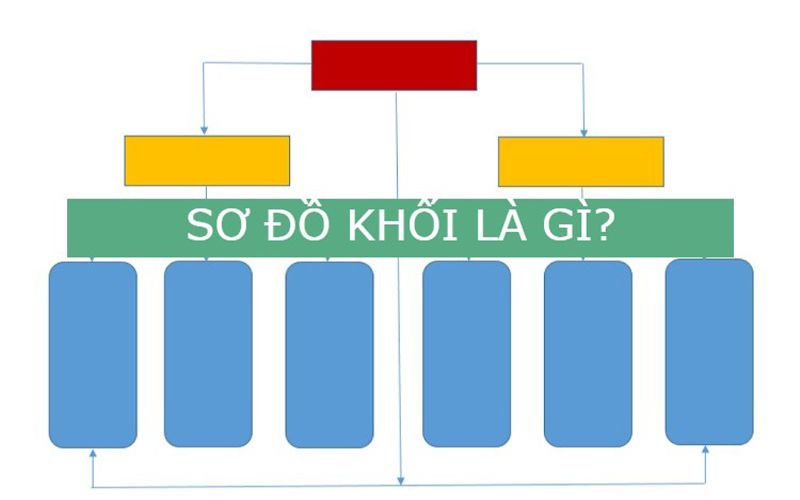 Sơ đồ khối